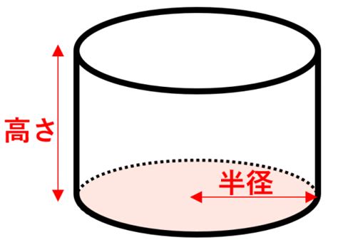 半圓表面面積|表面積